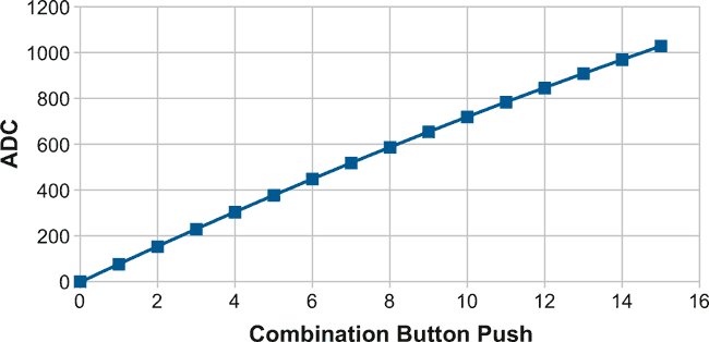 Read multiple switches using ADC