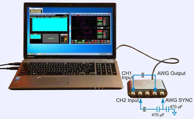 The Art of Waves: Images on an oscilloscope