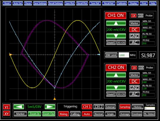 The Art of Waves: Images on an oscilloscope