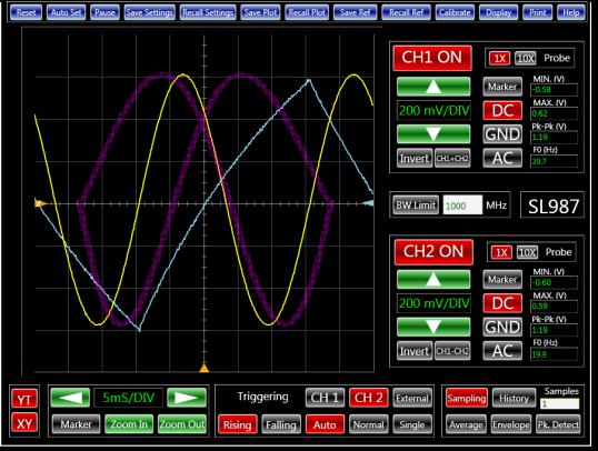 The Art of Waves: Images on an oscilloscope