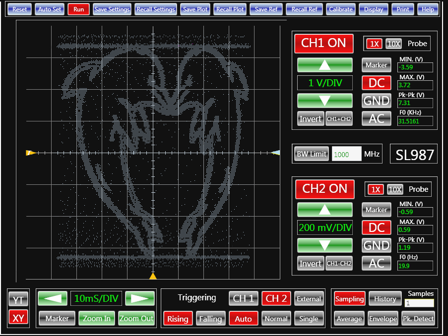 The Art of Waves: Images on an oscilloscope