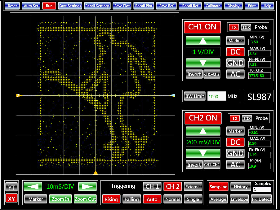 The Art of Waves: Images on an oscilloscope