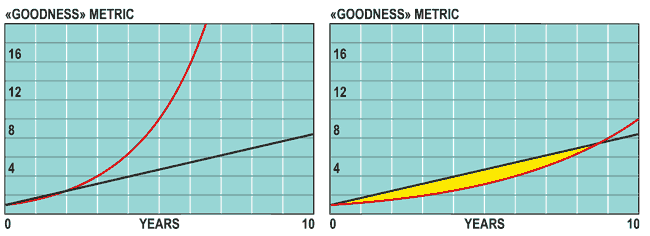 The Death of Moore's Law Will Spur Innovation