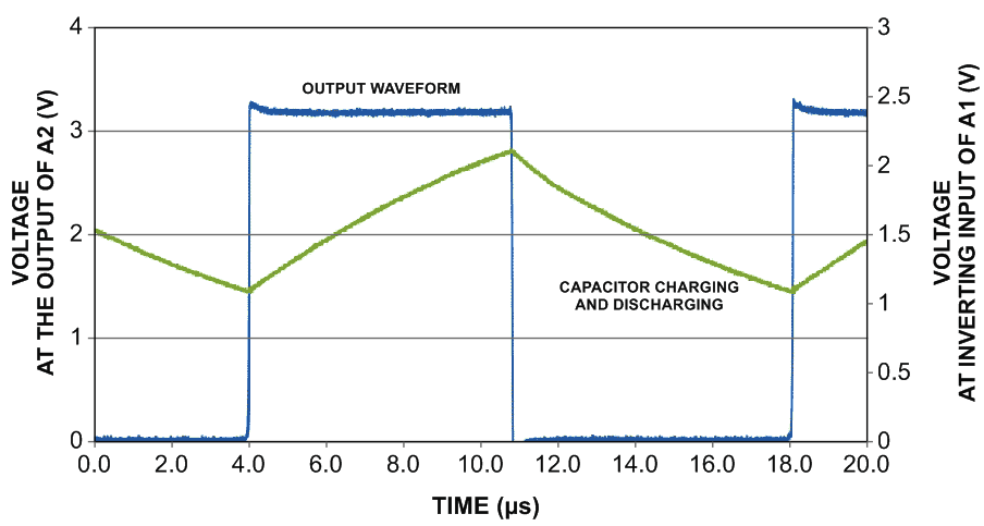 Low-Power, Battery Powered Square Wave Oscillator with Hibernation Mode