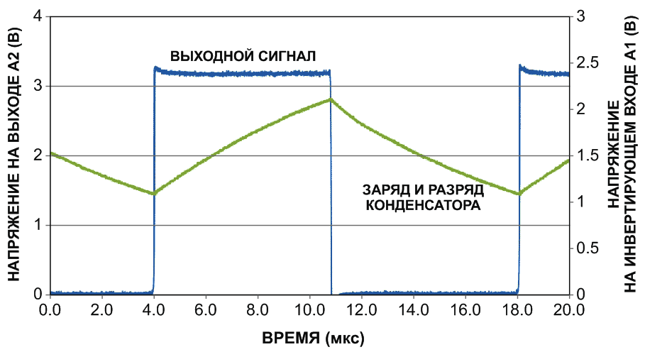 Маломощный генератор прямоугольных импульсов с режимом сна