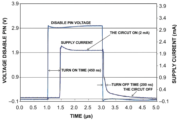 Low-Power, Battery Powered Square Wave Oscillator with Hibernation Mode