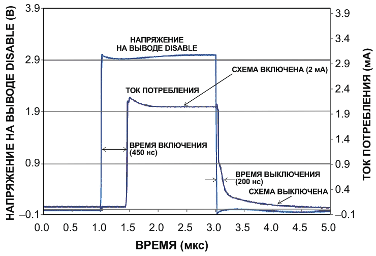 Маломощный генератор прямоугольных импульсов с режимом сна