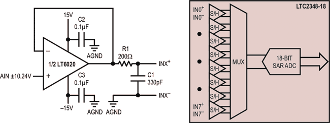Micropower Op Amp Drives 8-Channel 18-Bit Simultaneous Sampling ADC without Compromising Accuracy or Breaking the Power Budget