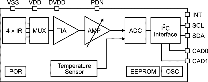 AK9750 Block Diagram