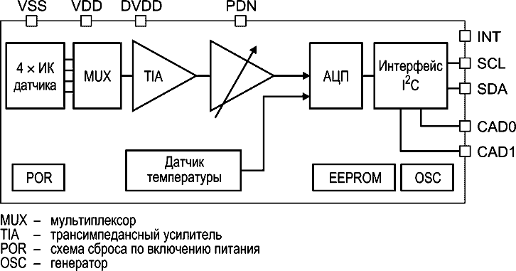 Блок-схема AK9750