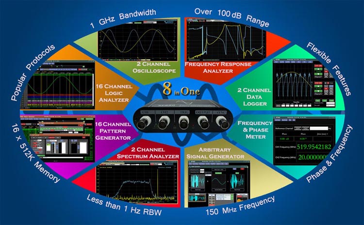 Analog Arts - SF880