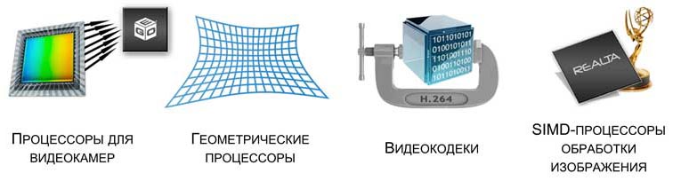 Сегменты продукции GEO Semiconductor