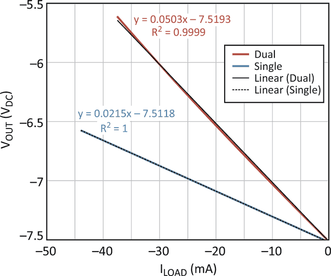 Discrete Devices, ICs Improve Inverting Charge-Pump Design