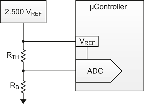 Getting a handle on thermistor temperature measurement