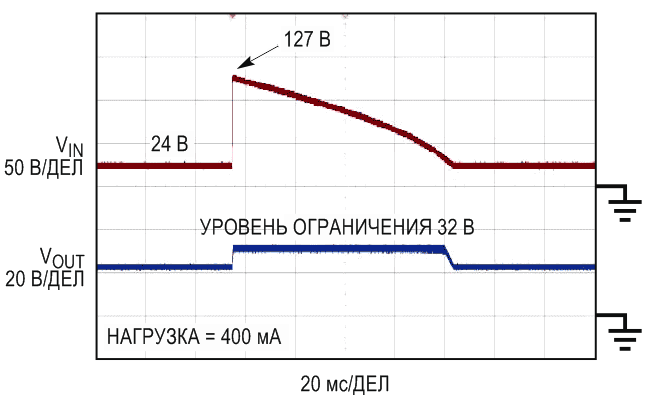 Надежный 400-миллиамперный понижающий преобразователь с входным напряжением до 140 В для промышленного, телекоммуникационного и автомобильного оборудования