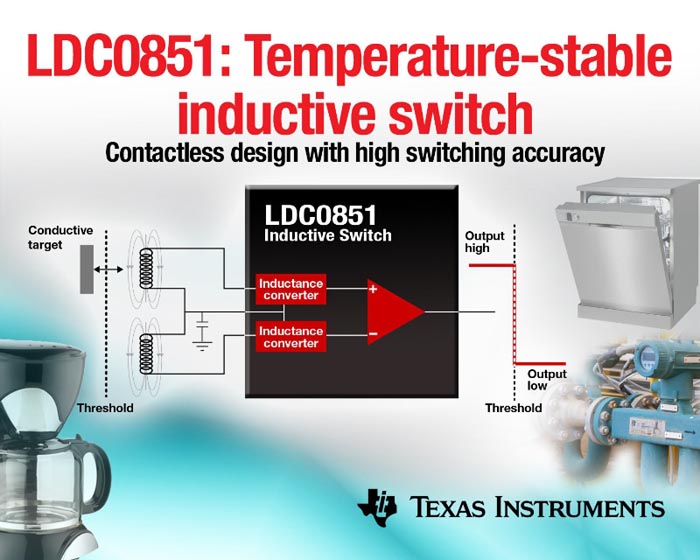 Texas Instruments (TI) today introduced the industry's first differential inductive switch, with a dual-coil architecture that automatically compensates for variations in temperature and component aging. The LDC0851
