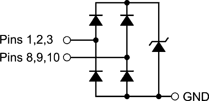 Functional Block Diagram