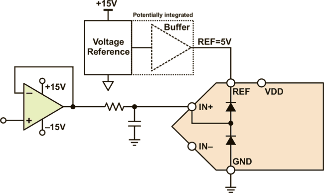 Protecting ADC inputs