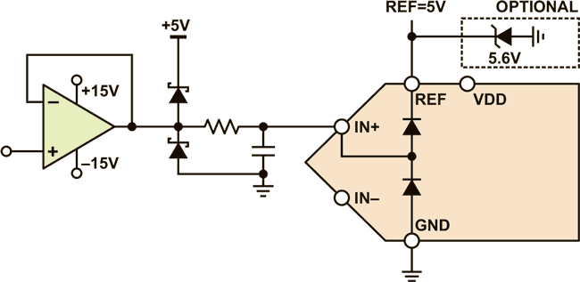 Protecting ADC inputs