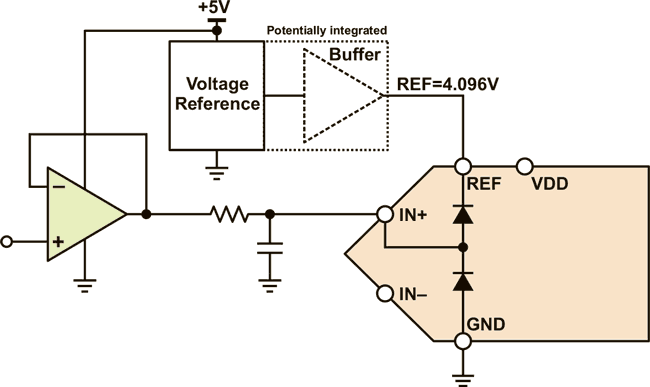 Protecting ADC inputs