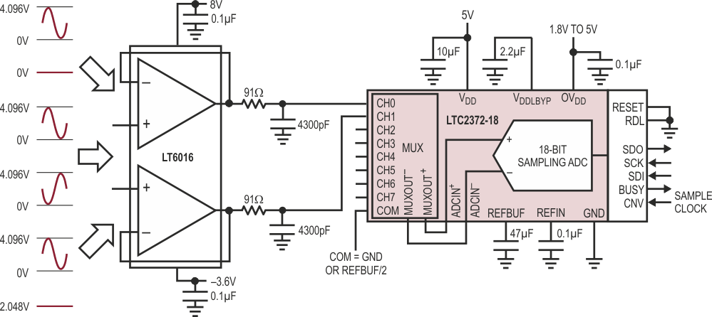 Low Power, Precision Op Amp Simplifies Driving of MUXed ADCs