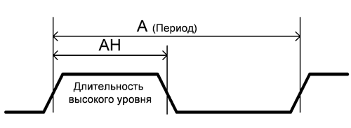 USB-измерительный прибор для проведения экспериментов