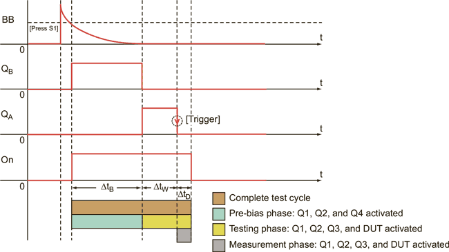 Test Setup Checks Transistors' hFEs When Tight Control Is Important