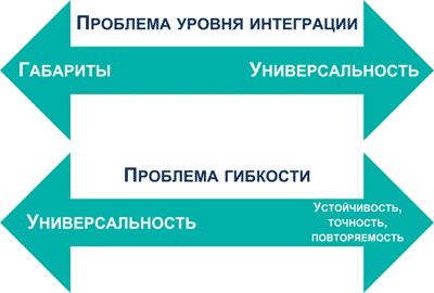 Интегральный датчик движения и приближения GP7037