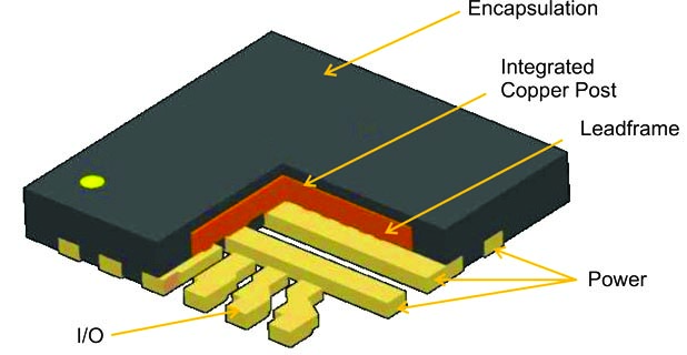 HotRod QFN structure and die attachment