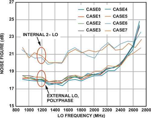 Power Management for Integrated RF ICs