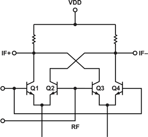 Power Management for Integrated RF ICs