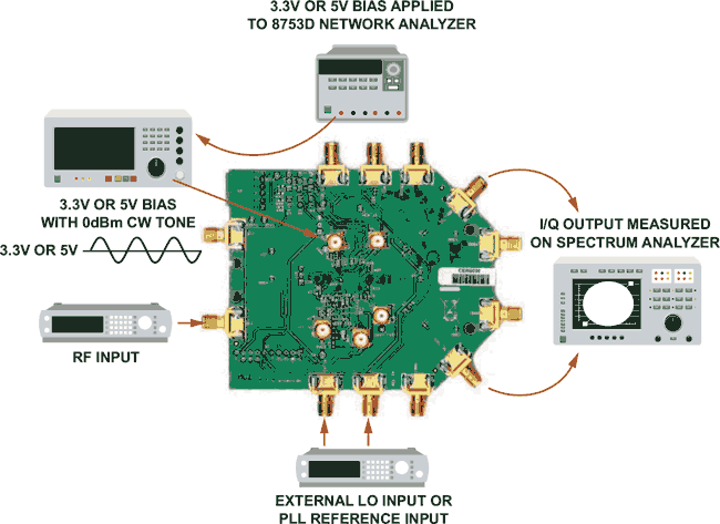 Power Management for Integrated RF ICs