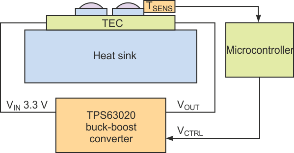 Simple Single-Chip Circuit Heats/Cools Laser's TEC