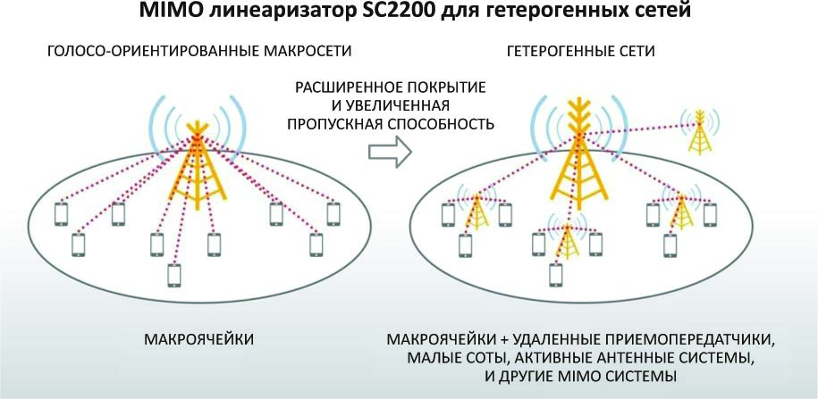 Maxim - SC2200