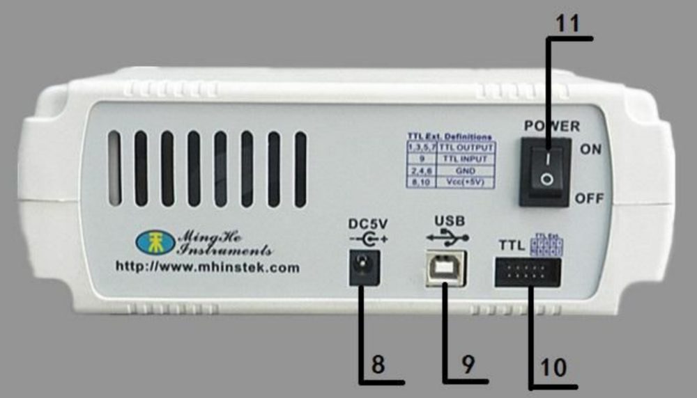 Обзор генератора сигналов произвольной формы MHS-5200A