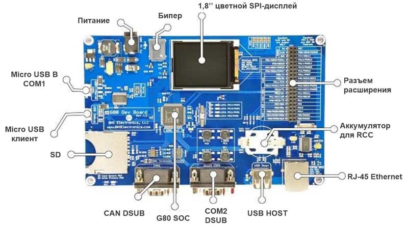 Отладочная плата G80 Development Board