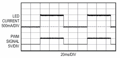 μModule LED Driver Integrates All Circuitry, Including the Inductor, in a Surface Mount Package