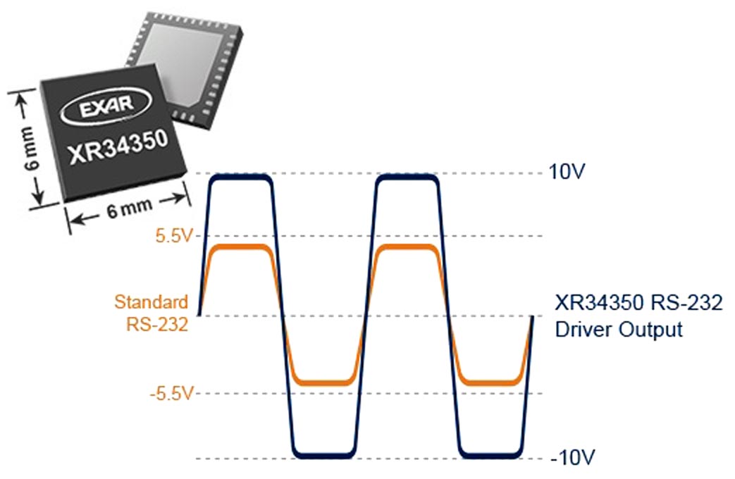 Exar - XR34350