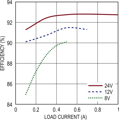 Easily Boost 12V to 140V with a Single Converter IC