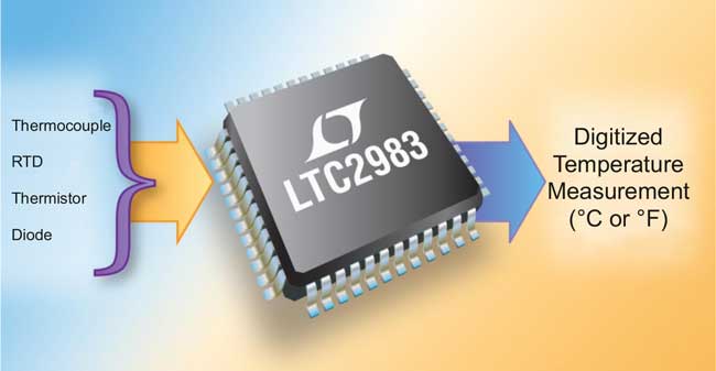 Temperature-to-Bits: One IC for All Sensor Types, 0.1°C Conformity