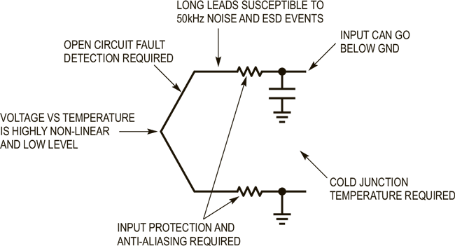 Temperature-to-Bits: One IC for All Sensor Types, 0.1°C Conformity