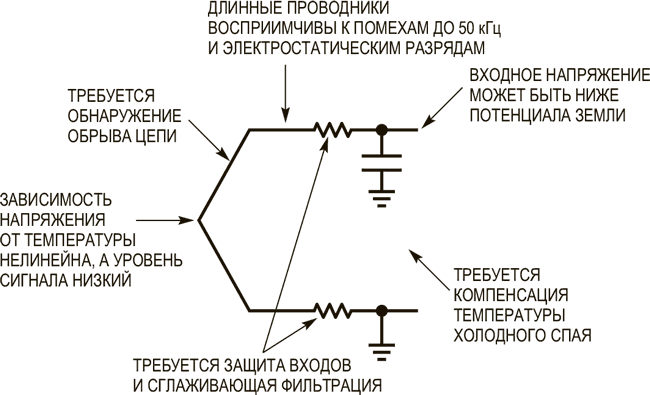 Цифровое измерение температуры. Одна микросхема для всех типов датчиков обеспечивает точность 0.1 °C