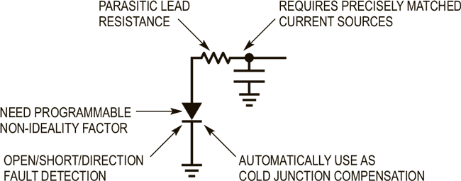 Temperature-to-Bits: One IC for All Sensor Types, 0.1°C Conformity