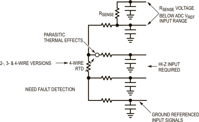 Temperature-to-Bits: One IC for All Sensor Types, 0.1°C Conformity