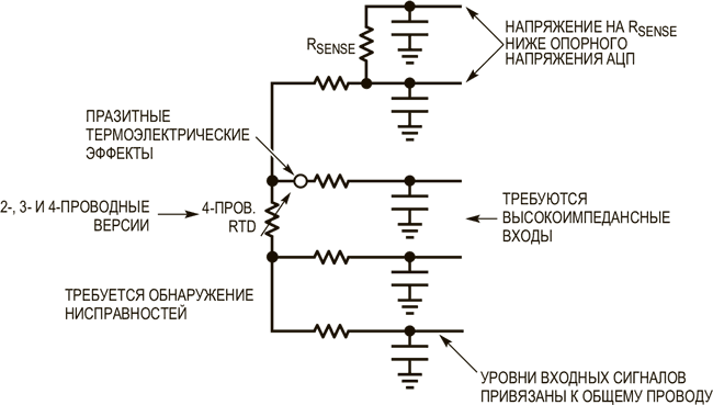 Цифровое измерение температуры. Одна микросхема для всех типов датчиков обеспечивает точность 0.1 °C