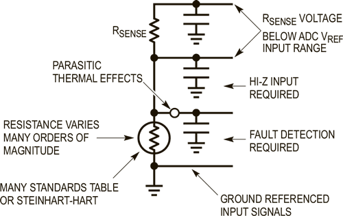 Temperature-to-Bits: One IC for All Sensor Types, 0.1°C Conformity