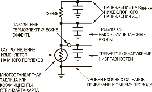 Цифровое измерение температуры. Одна микросхема для всех типов датчиков обеспечивает точность 0.1 °C