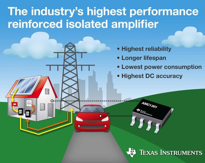 Texas Instruments - AMC1301