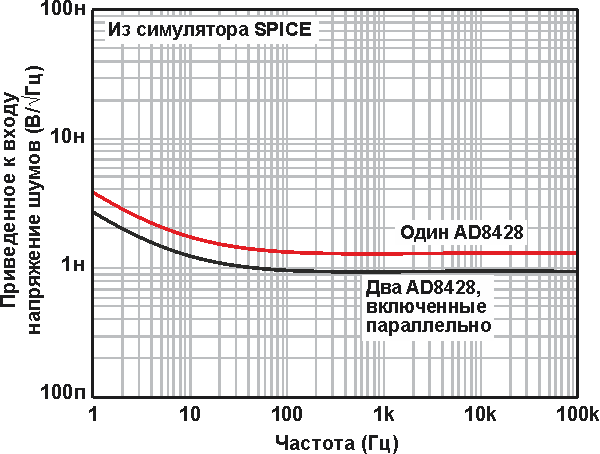 Высокое усиление без проблем: малошумящий инструментальный усилитель с чувствительностью в единицы нановольт