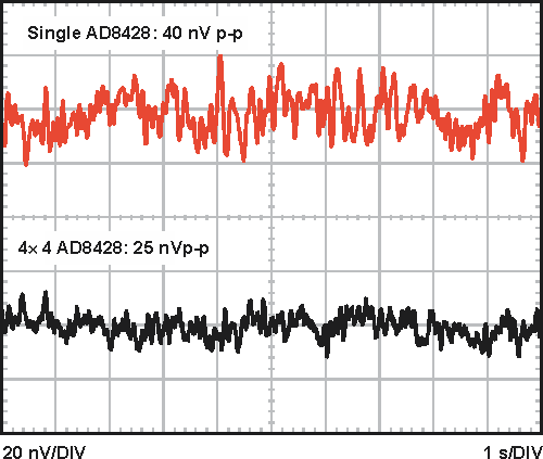 No Pain, High Gain: Building a Low Noise Instrumentation Amplifier with Nanovolt Sensitivity